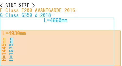 #E-Class E200 AVANTGARDE 2016- + G-Class G350 d 2018-